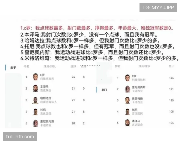 足球巨星进球榜:历史射手排名与近期表现走势清晰 足球巨星进球榜:历史射手排名与近期表现走势清晰