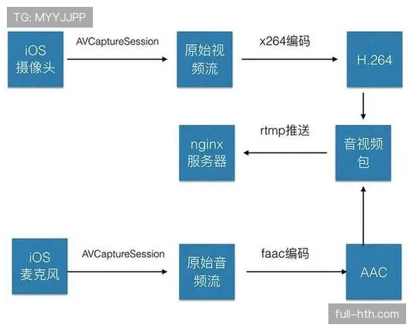E组各队晋级路径分析